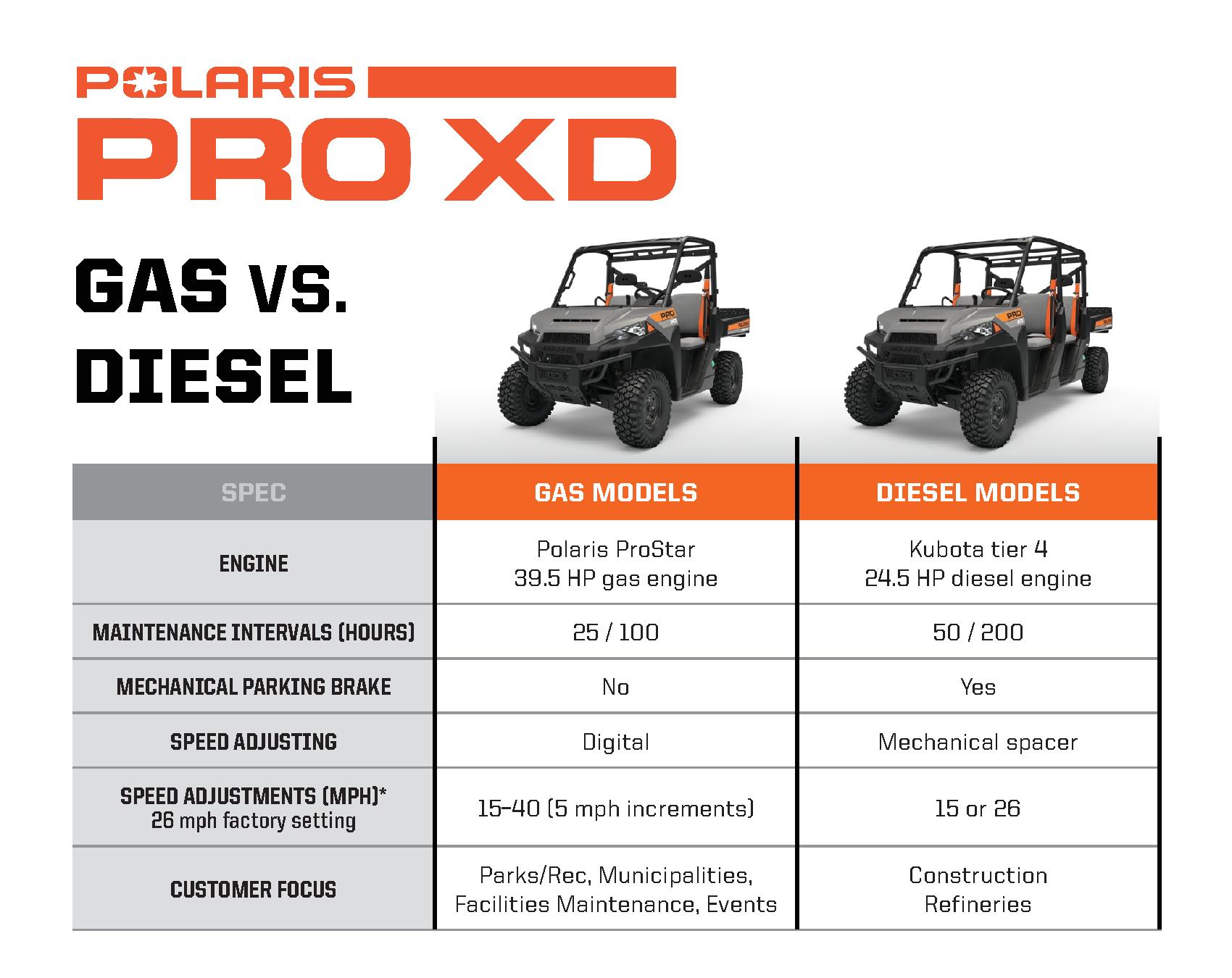 Choosing a Commercial Vehicle Polaris Commercial